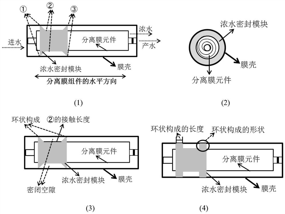 Separation membrane assembly