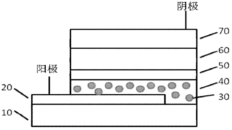 Method for increasing organic polymer solar cell efficiency