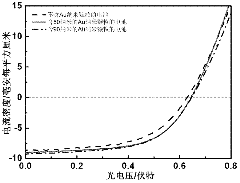 Method for increasing organic polymer solar cell efficiency