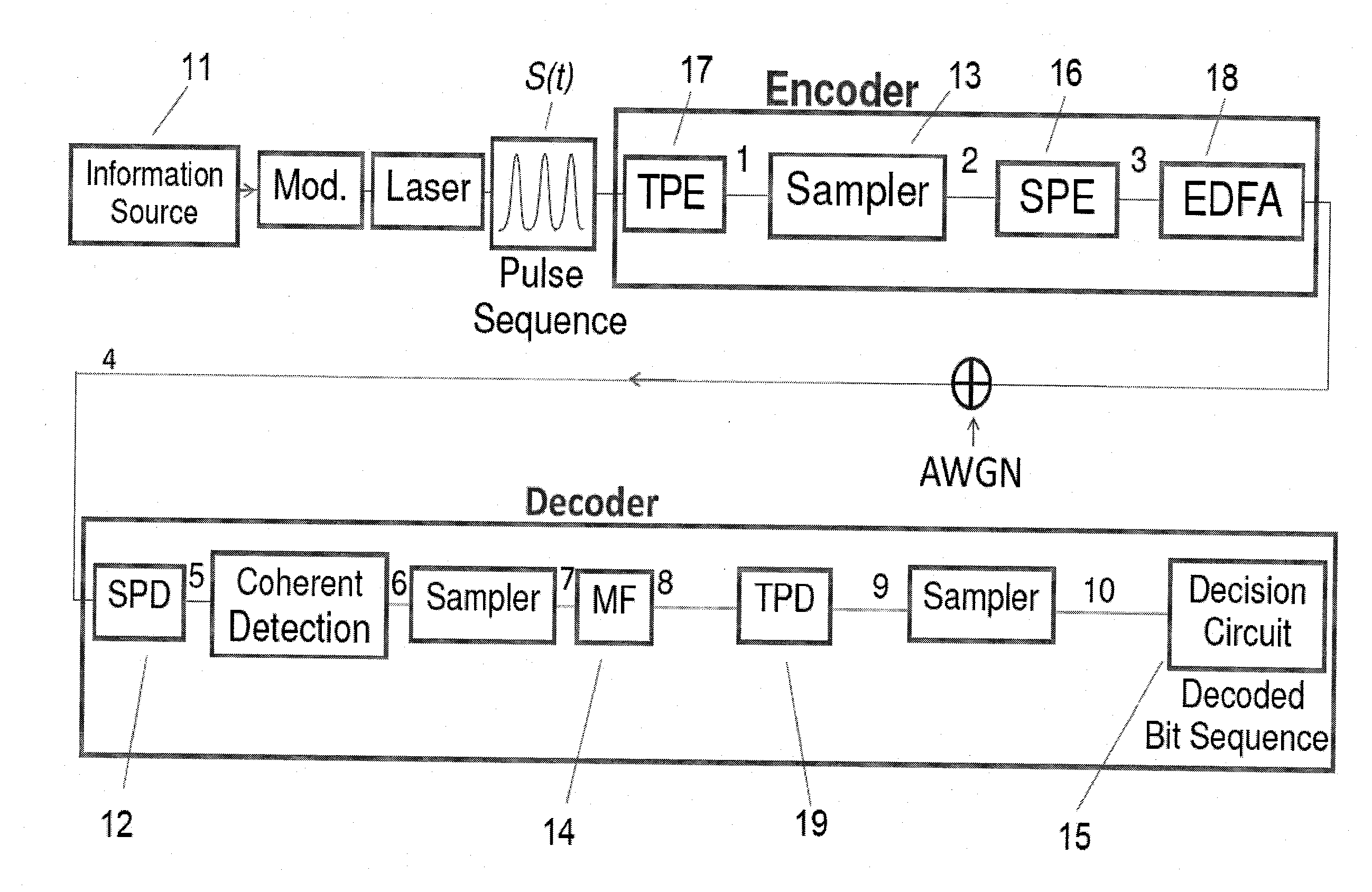 Spectral and temporal stealthy fiber optic communication using sampling and phase encoding detection system