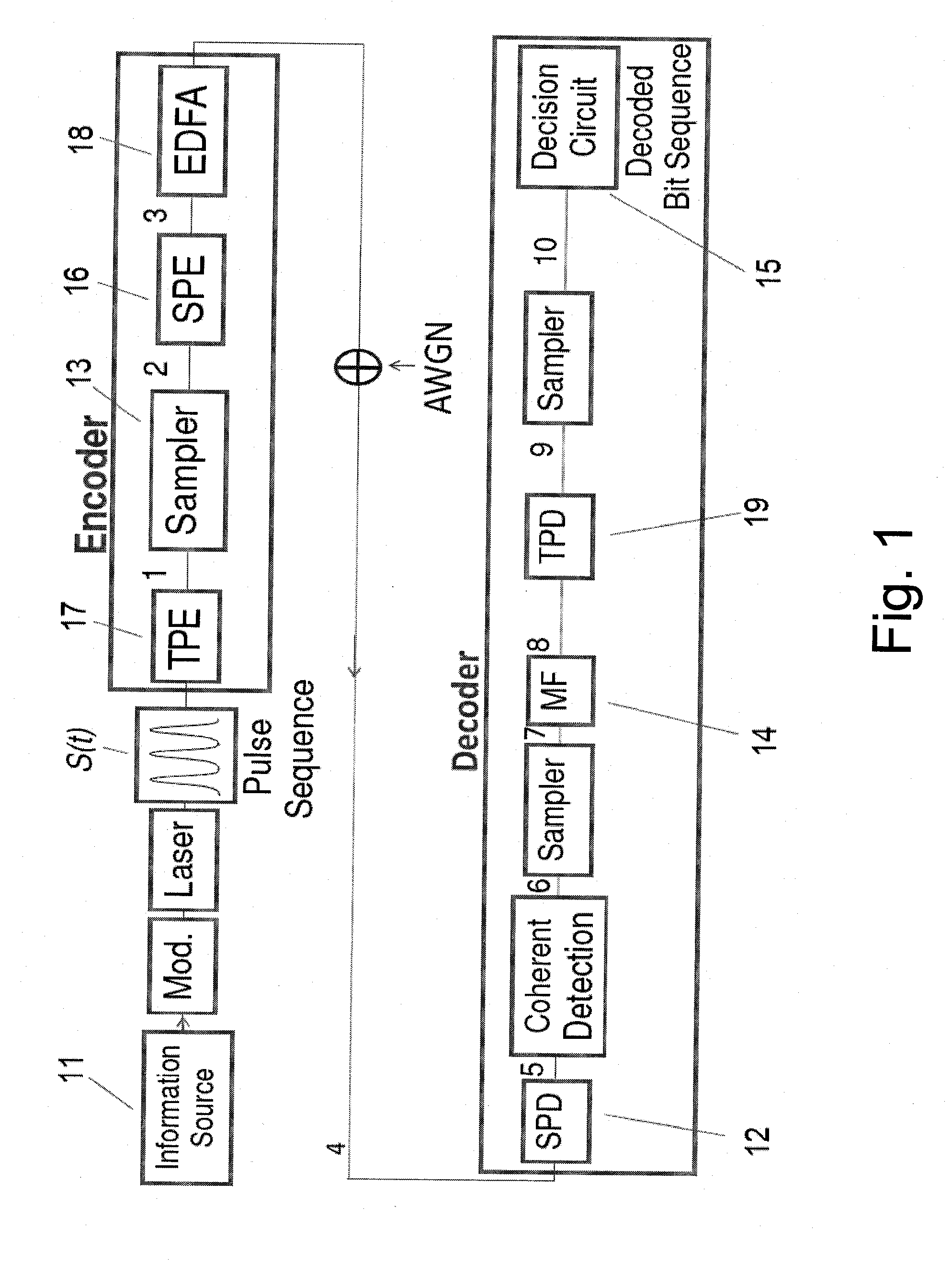 Spectral and temporal stealthy fiber optic communication using sampling and phase encoding detection system