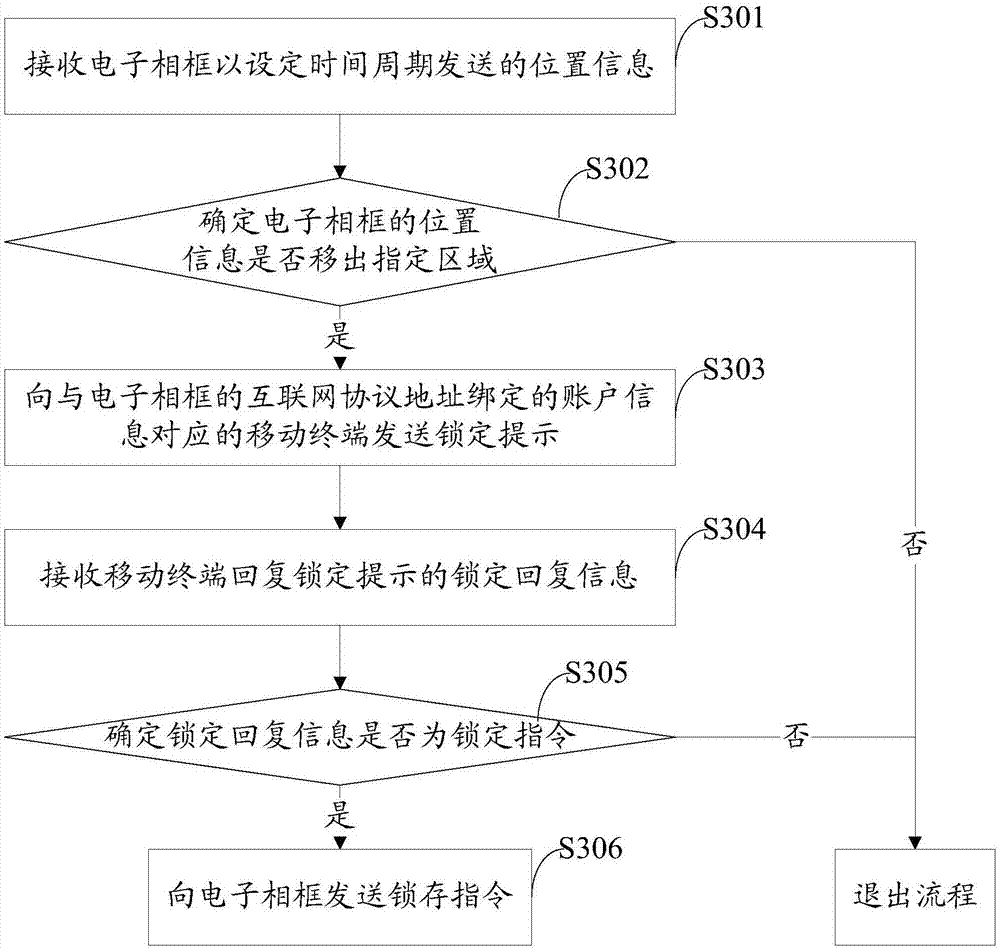 Control method for electronic photo frame and related device