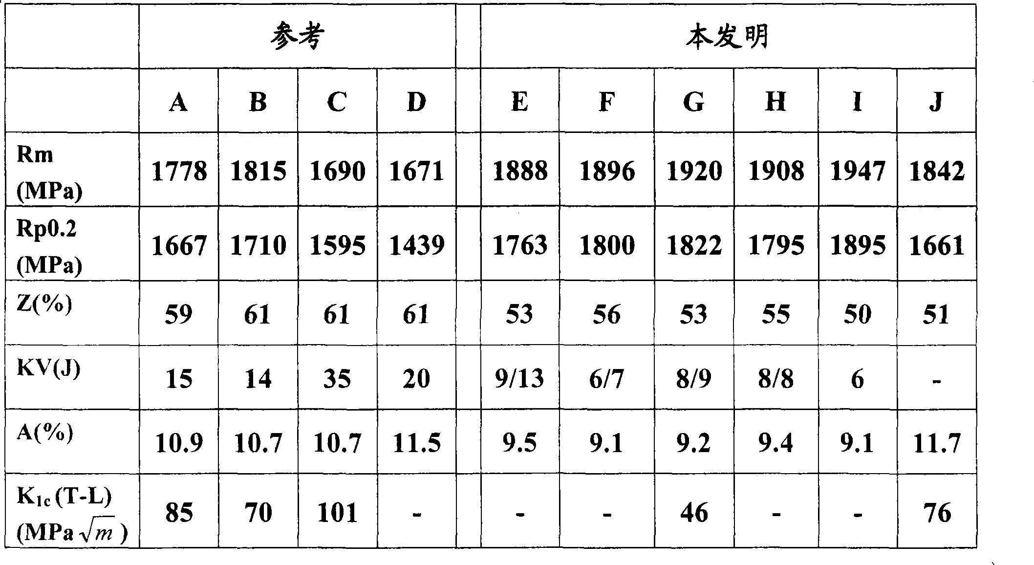 Martensitic stainless steel composition, method for making amechanical part from said steel and resulting part