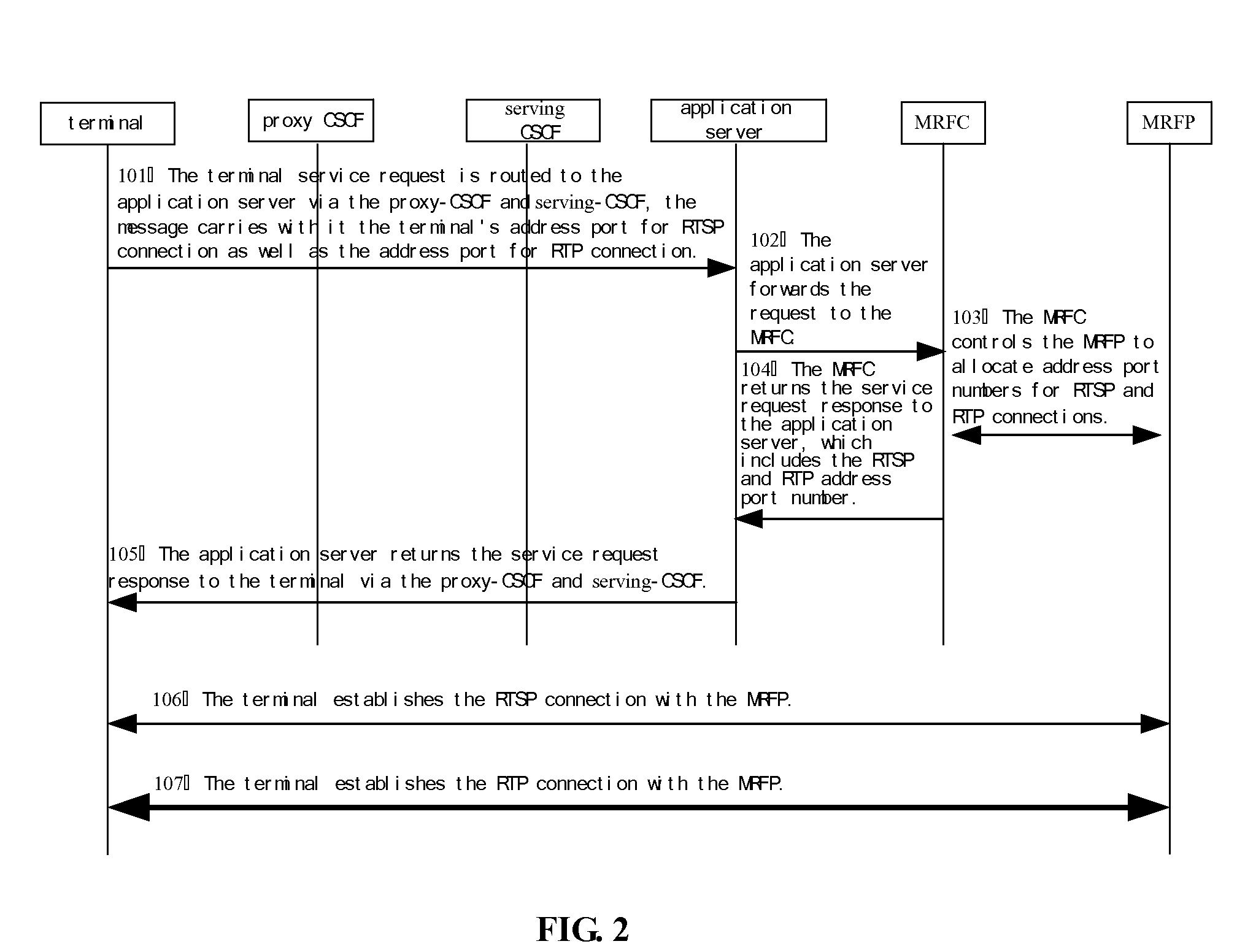 System, method and apparatus for establishing interactive media session based on IP multimedia subsystem