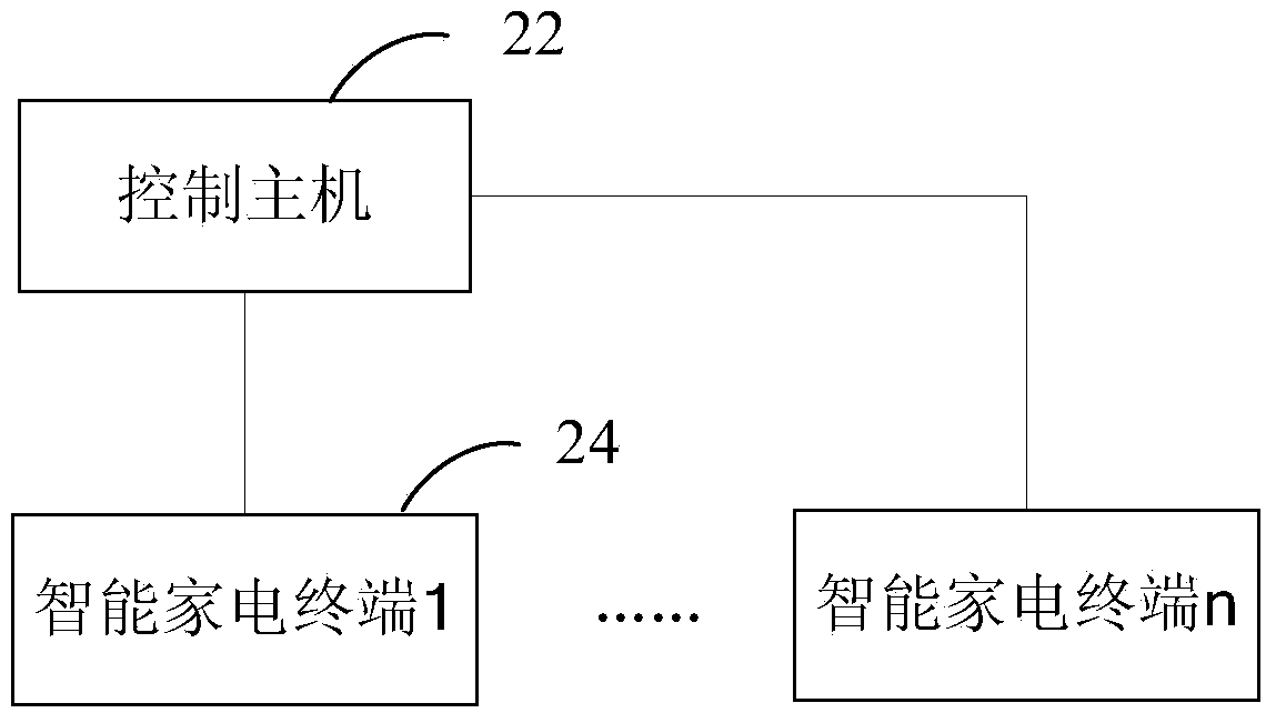 Intelligent household appliance system secret key control method and intelligent household appliance system