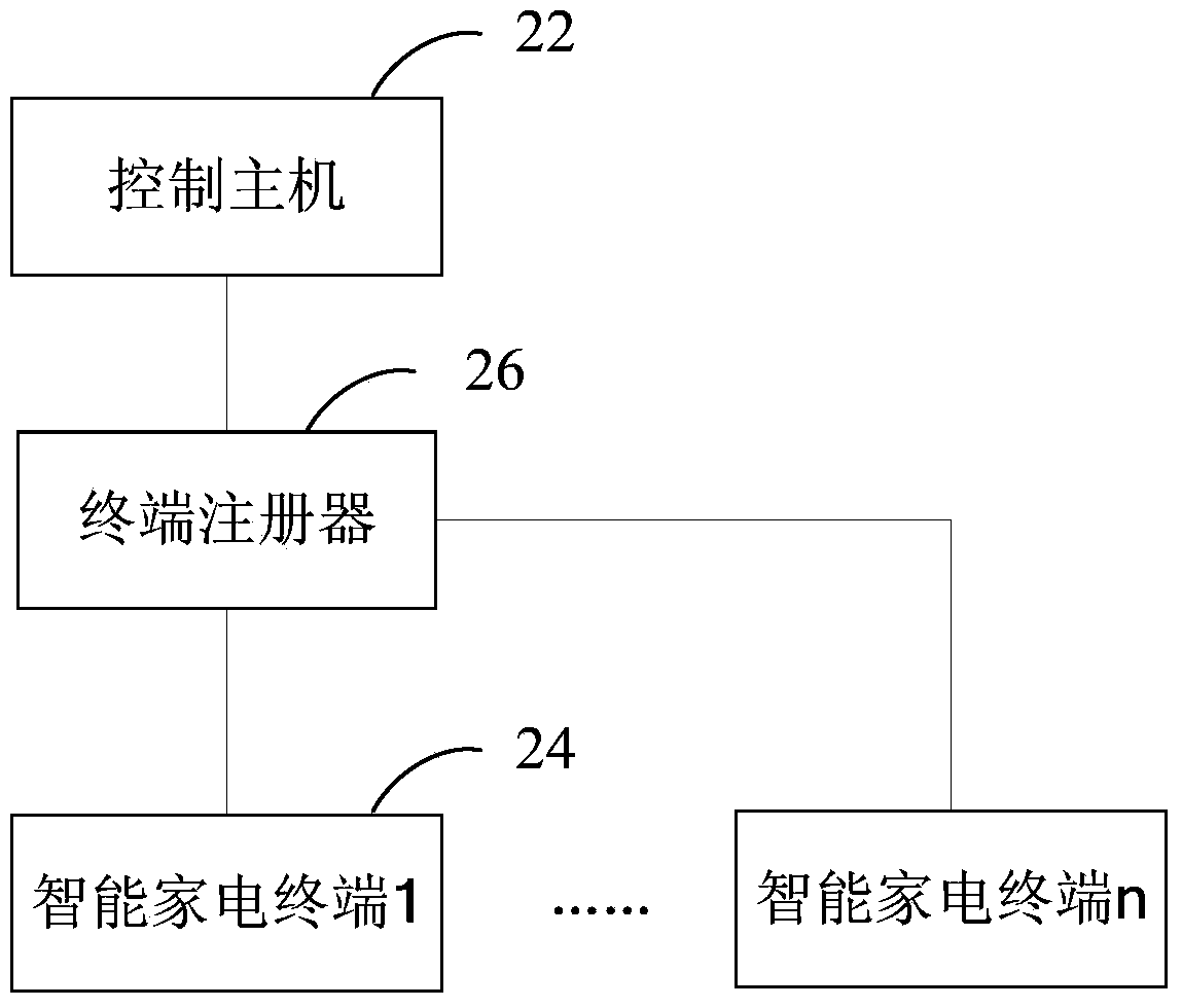 Intelligent household appliance system secret key control method and intelligent household appliance system