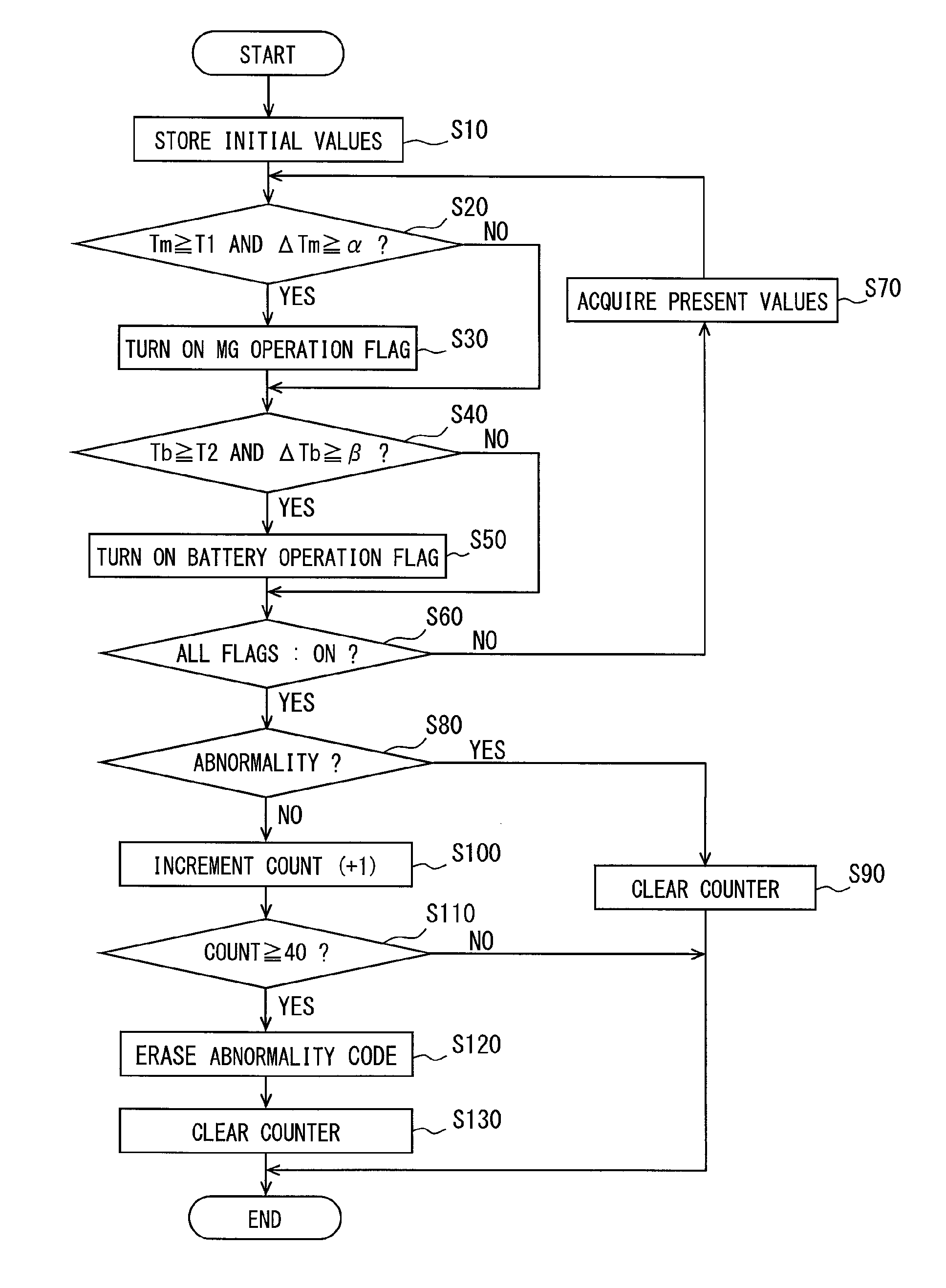 Electronic control apparatus for electrically-driven vehicle