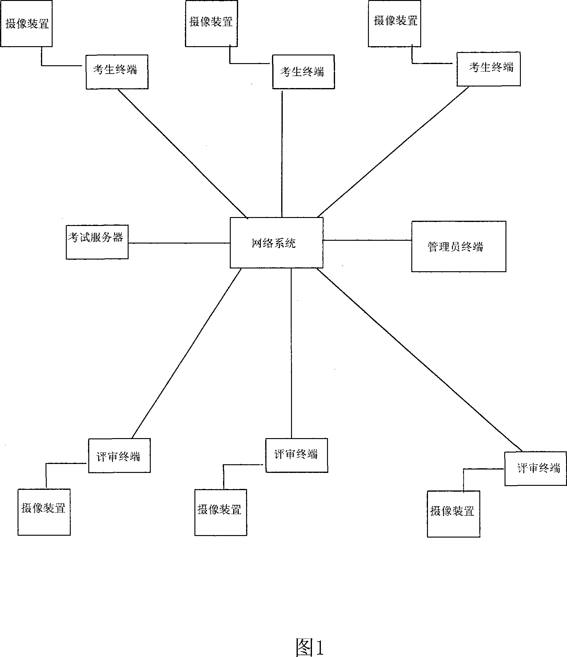 Network video test system for remote test implementing method