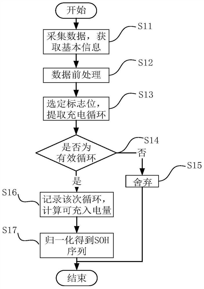 Method, device and storage medium for estimating state of health of lithium battery