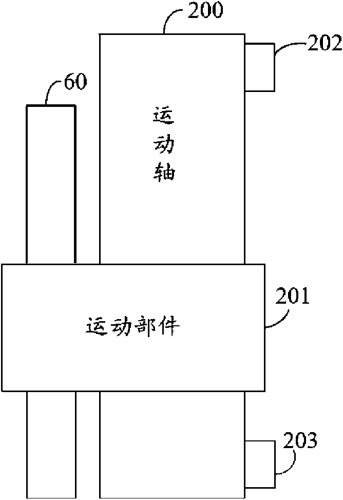 System and method for controlling variable motion of machine stand