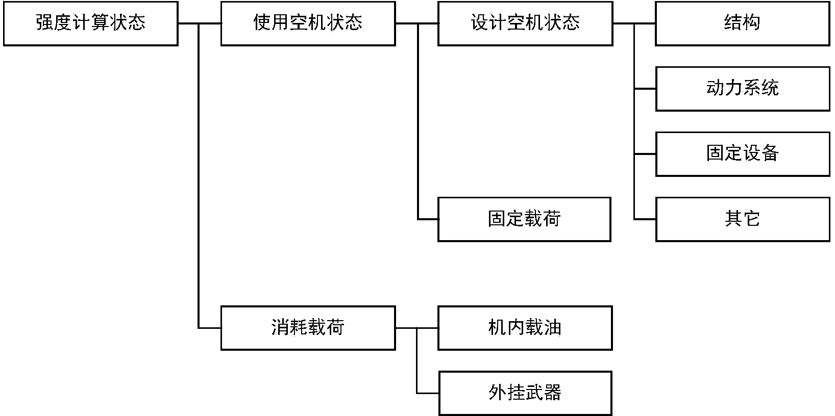 Computation method for mass distribution of aircraft