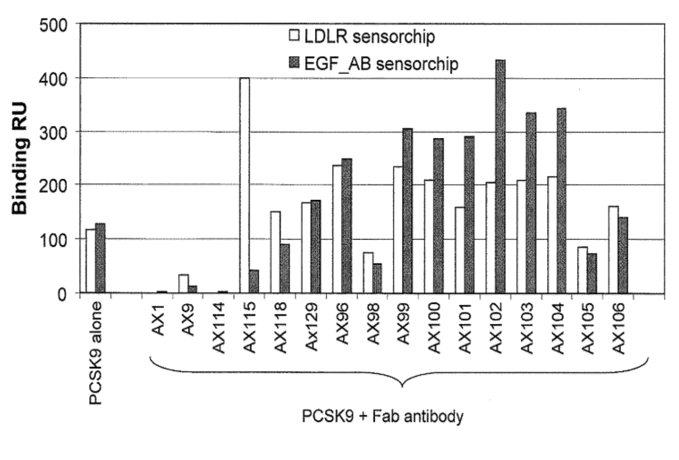 Ax1 and ax189 psck9 antagonists and variants