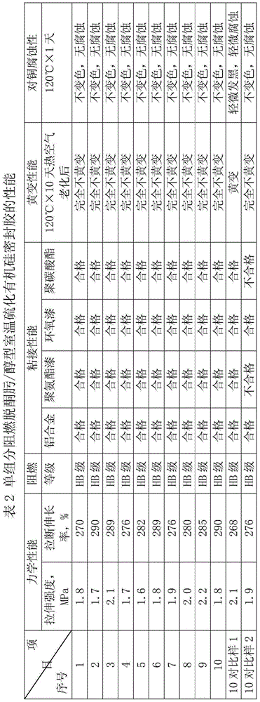 One-component flame-retardant deketoxime/alcohol room temperature vulcanized silicone sealant and preparation method