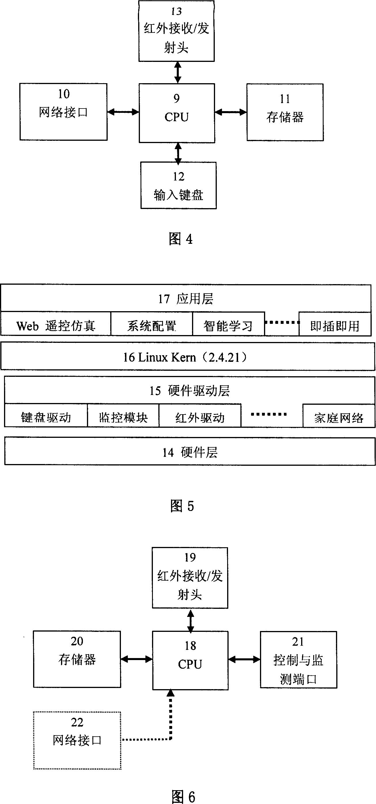 Household intelligent network remote controller