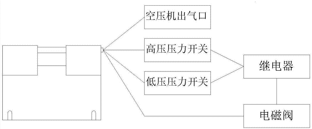 Medical air compressor having adjustable output pressure and operating continuously