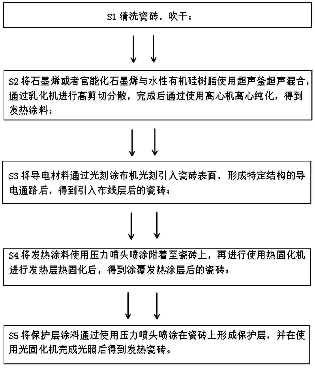 Heating ceramic tile and preparing method thereof