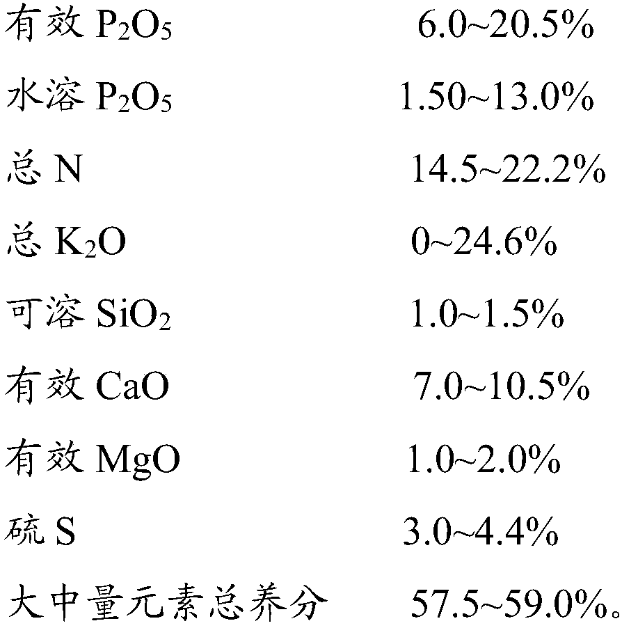 Granular compound fertilizer produced by utilizing phosphoric acid residue and production method of granular compound fertilizer