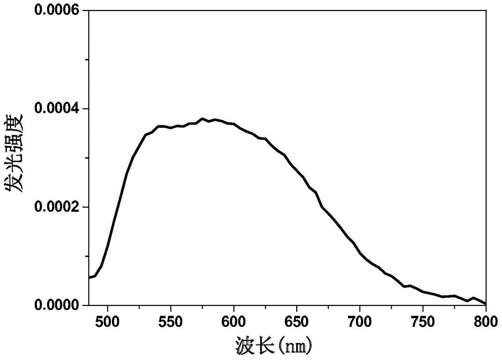 A kind of composite structure and manufacturing method based on ce:yag chip