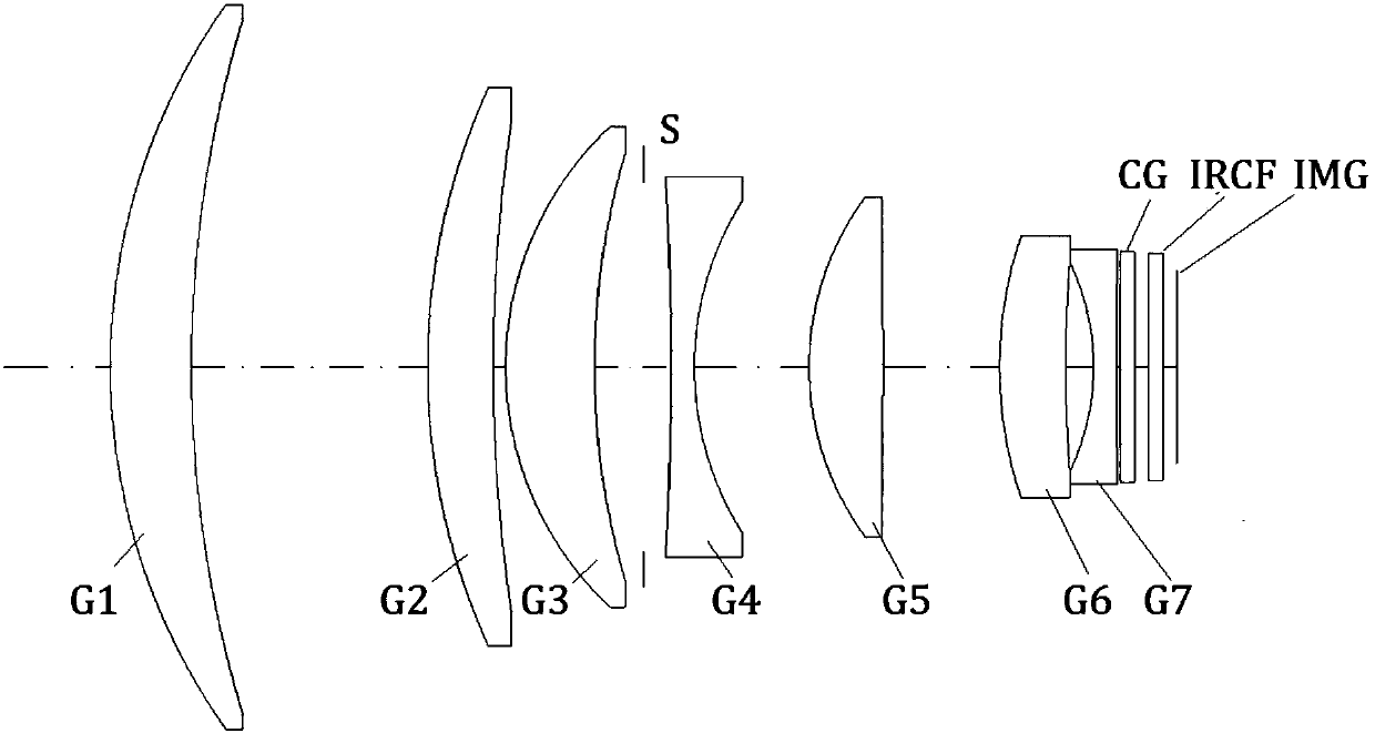 Multispectral extra-large aperture telescope objective