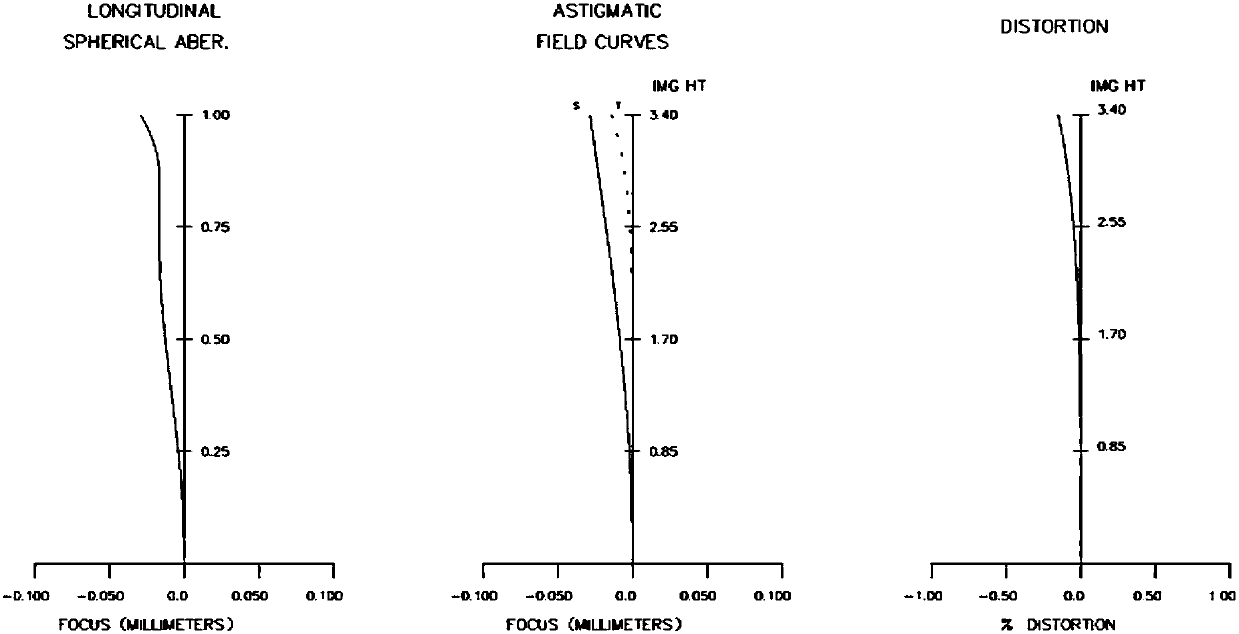 Multispectral extra-large aperture telescope objective