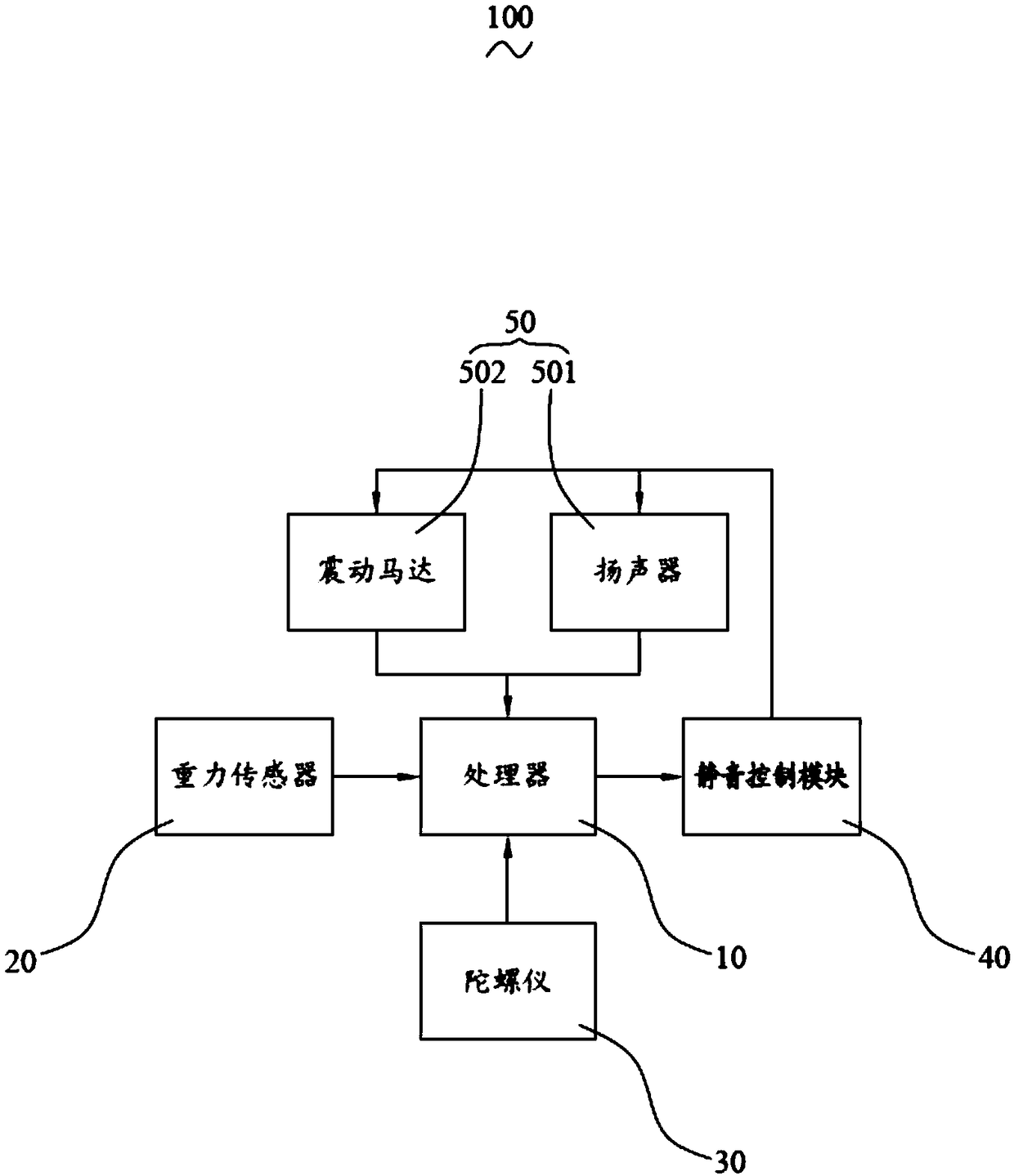 Mute control device for mobile terminal, and mobile terminal