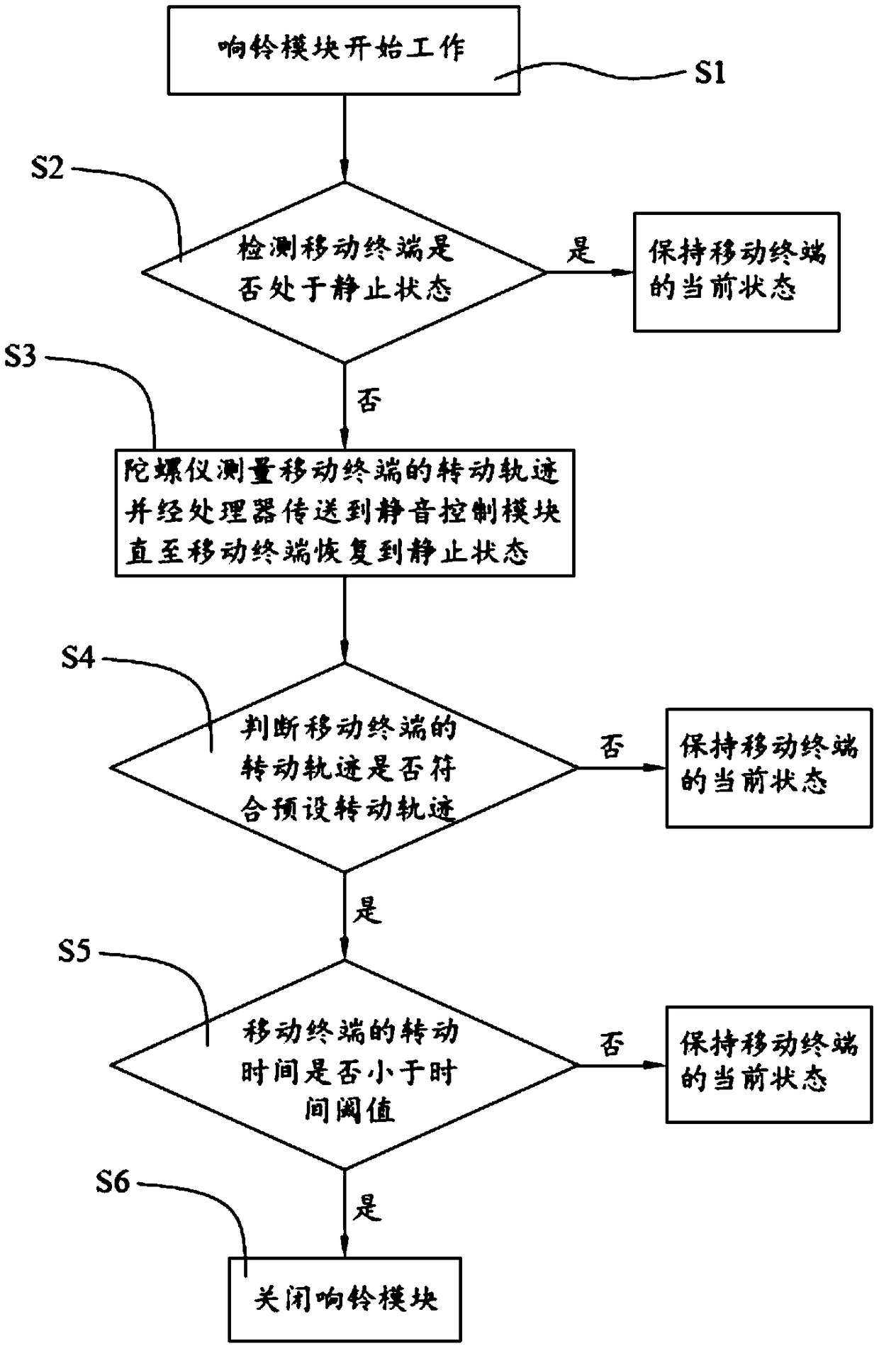 Mute control device for mobile terminal, and mobile terminal