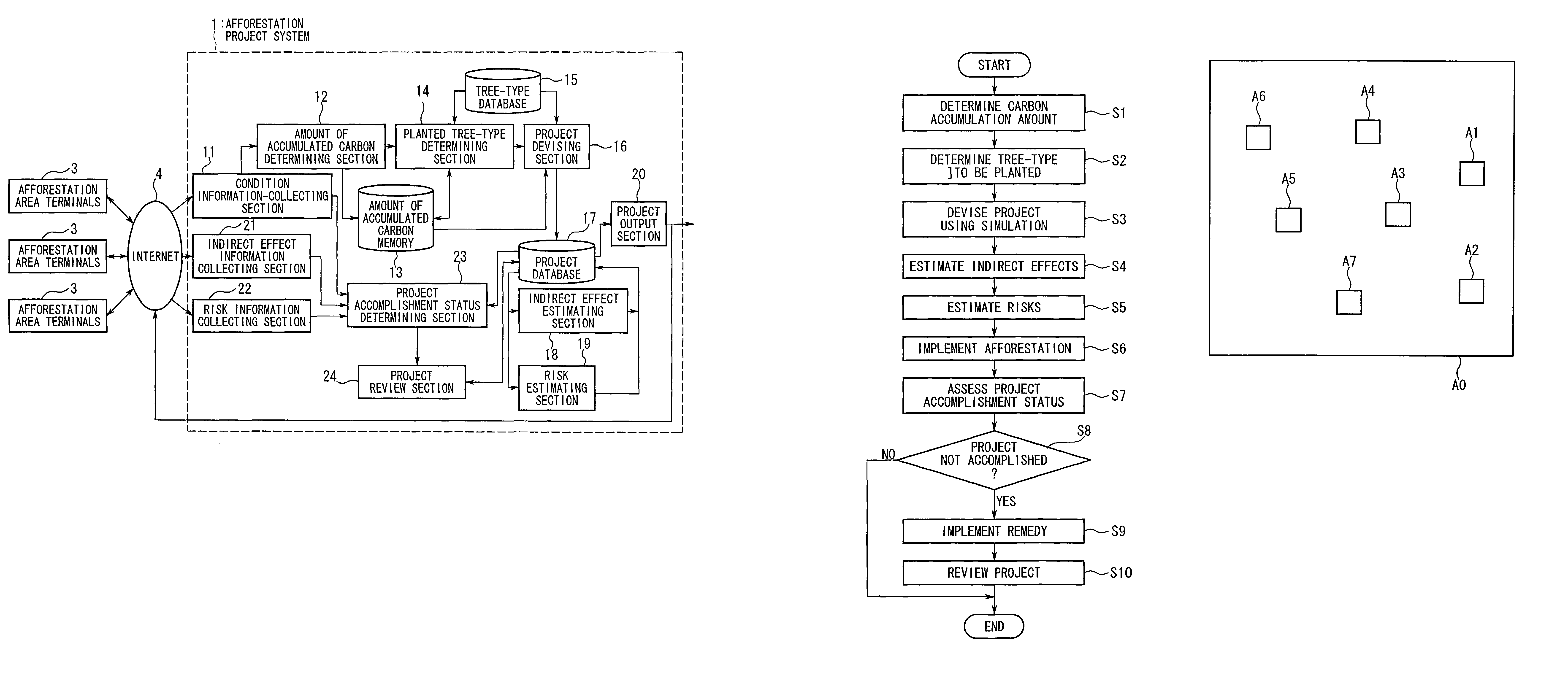 System and program for afforestation and/or reforestation business