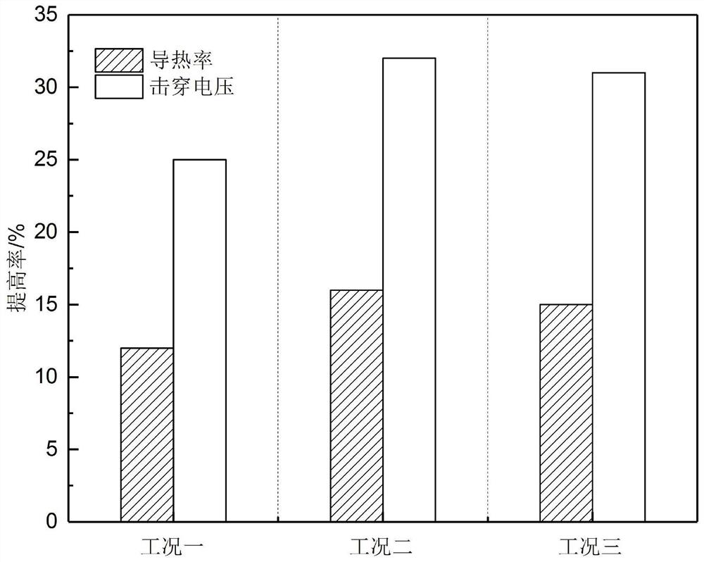 Preparation method of nano particle modified insulating oil based on iron occurrence form