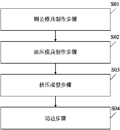 Manufacturing technology of glasses legs