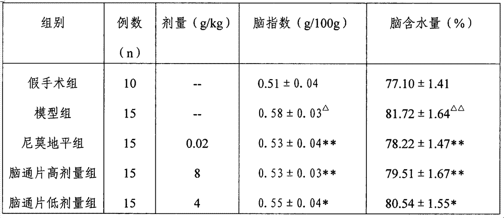 Oral Chinese medicine composition for treating apoplexy