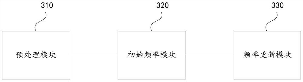 Cell reselection evaluation frequency determination method and device, equipment and storage medium