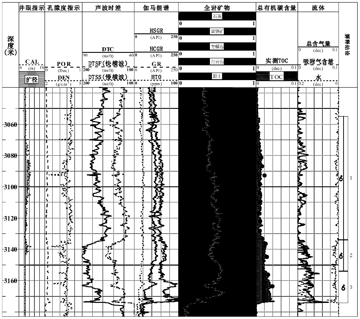 A method for establishing an orthotropic shale petrophysical model