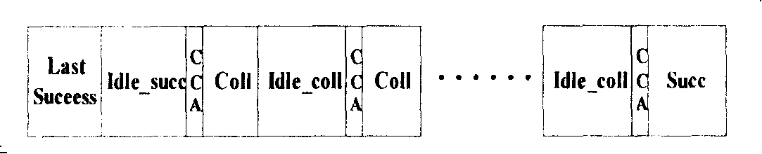 Method and system of determining and optimizing throughput of short distance wireless network