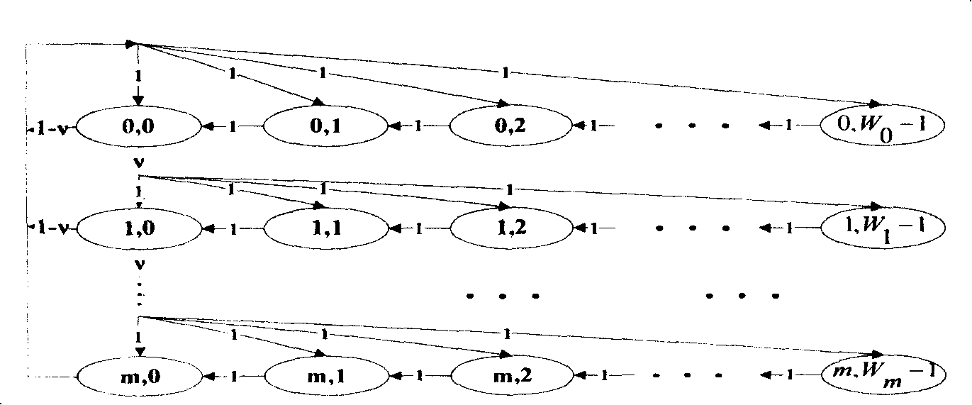 Method and system of determining and optimizing throughput of short distance wireless network