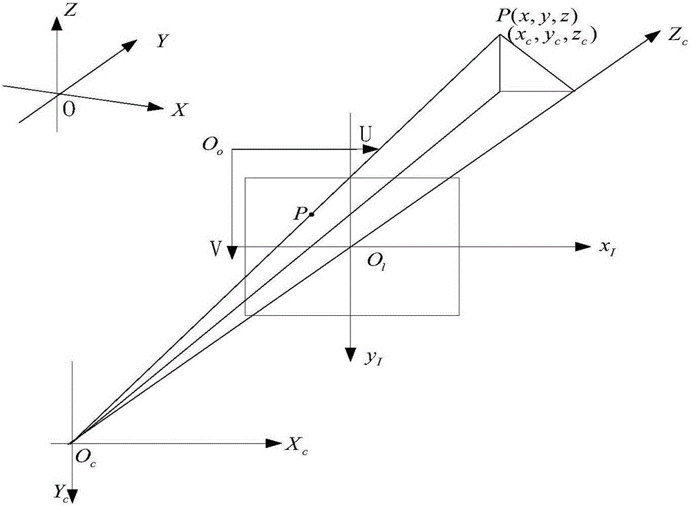 Machine vision-based ship hull six-degree-of-freedom measurement method