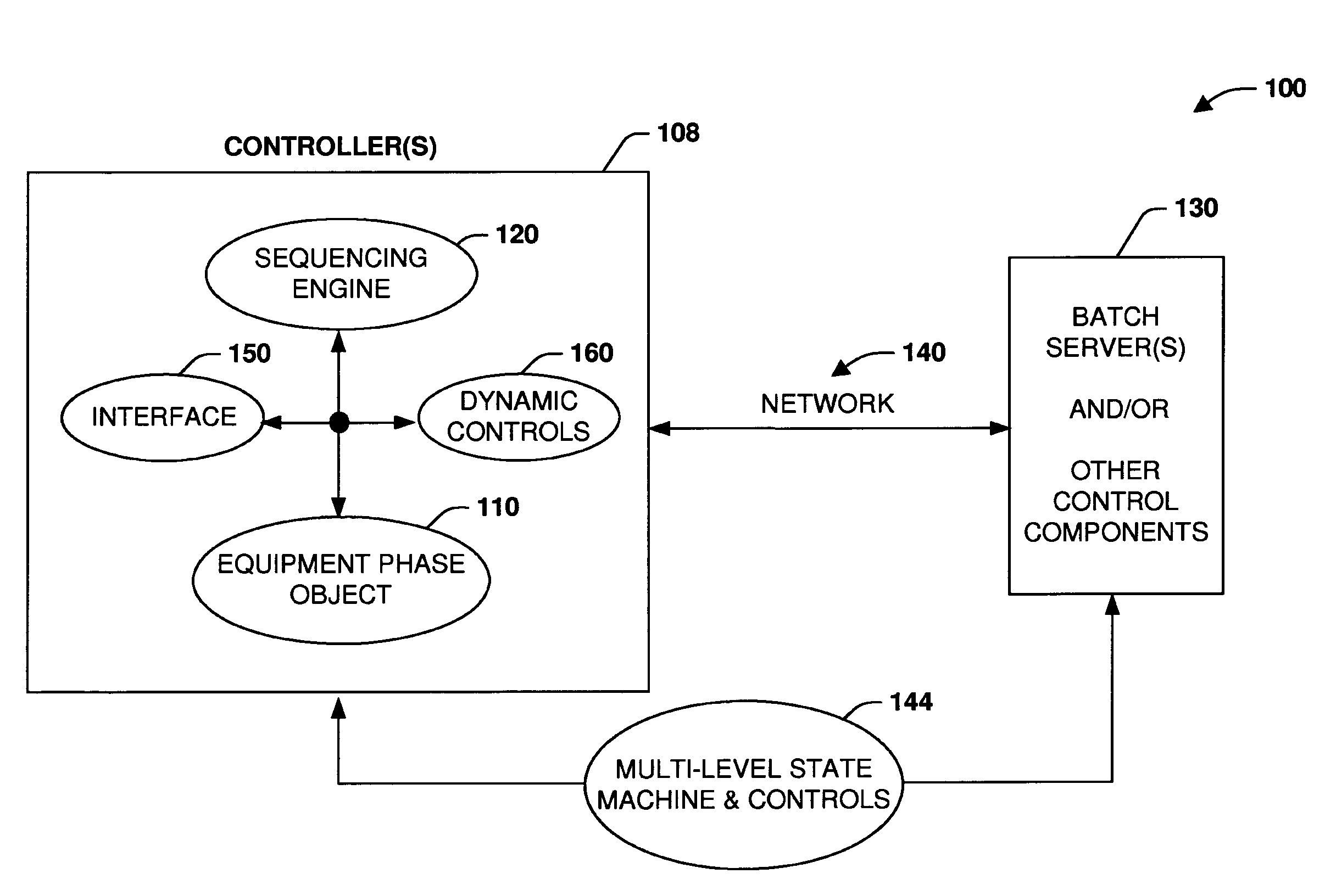 Controller equipment model systems and methods