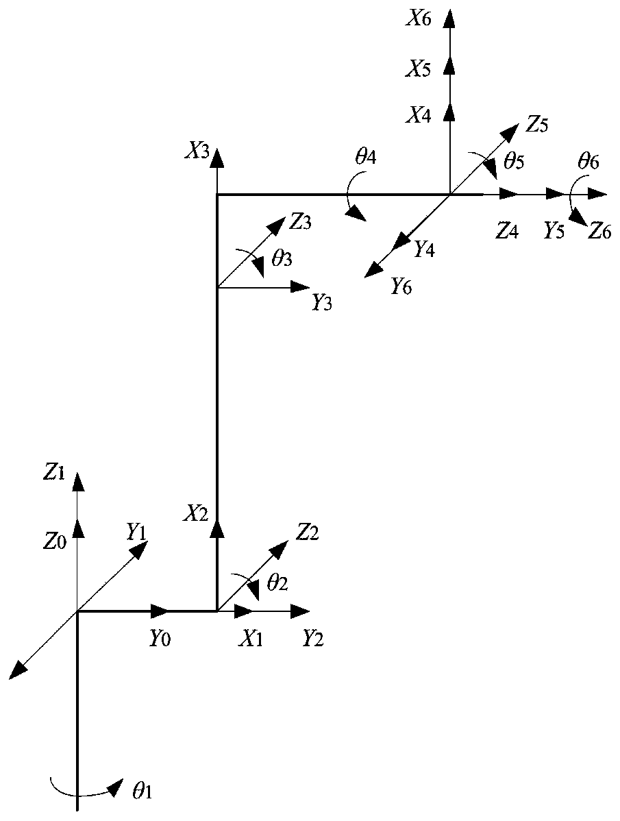 Singularity treatment method for six-degree-of-freedom articulated robot