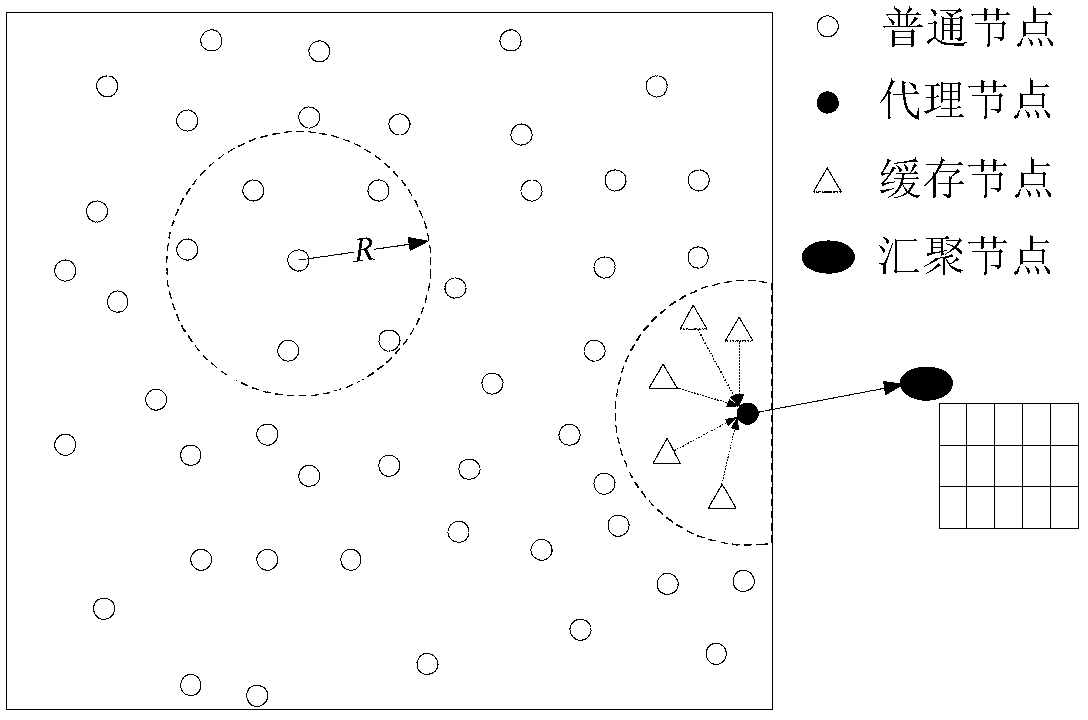 Wireless sensor network data collection method based on data output filtering mechanism