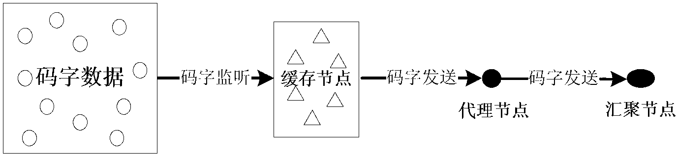 Wireless sensor network data collection method based on data output filtering mechanism