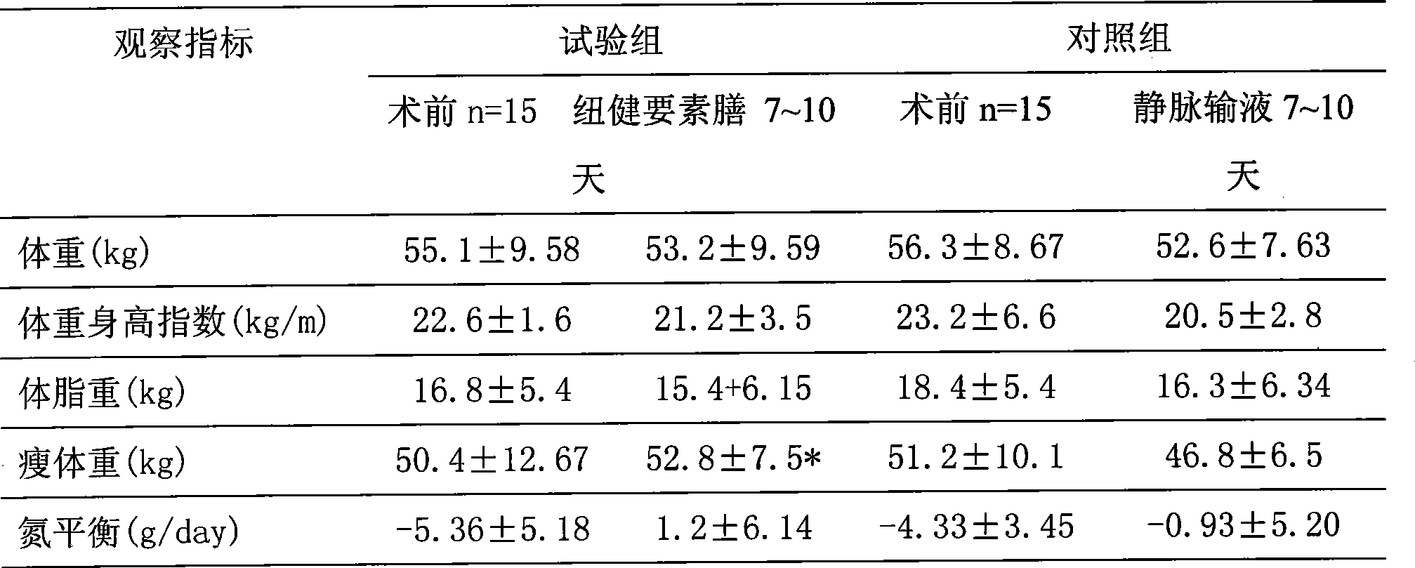 Elemental diet suitable for severe patient and patient with metabolic intestinal dysfunction as well as preparation method thereof