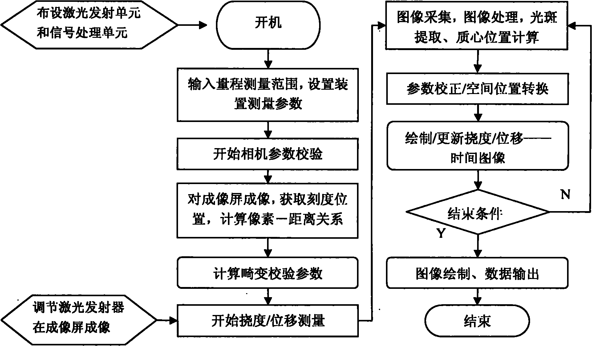 Portable dynamic deflection displacement measuring device and method