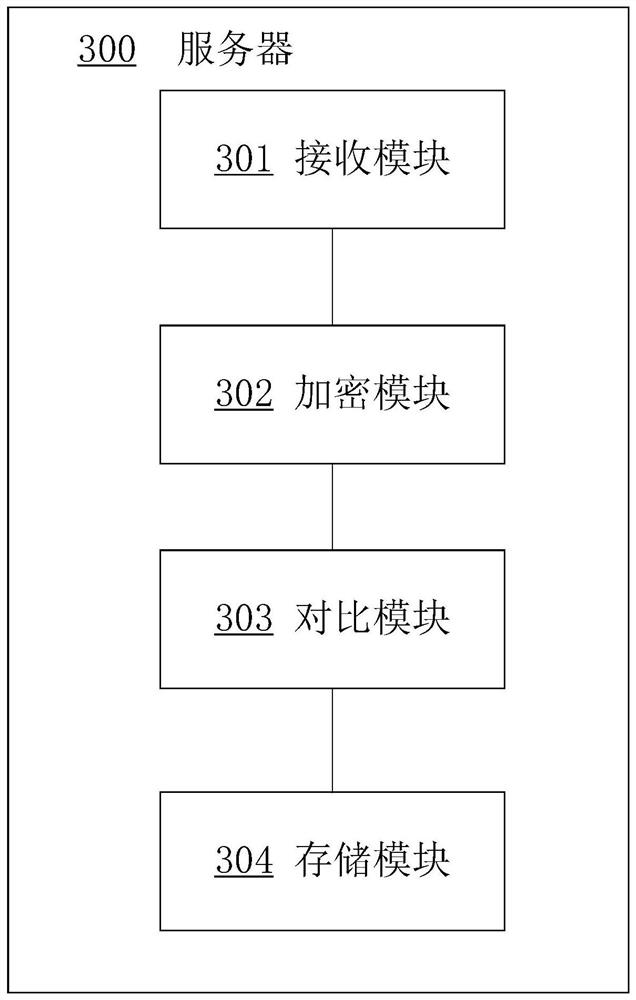 Data blood relationship analysis method and system, computer equipment and storage medium