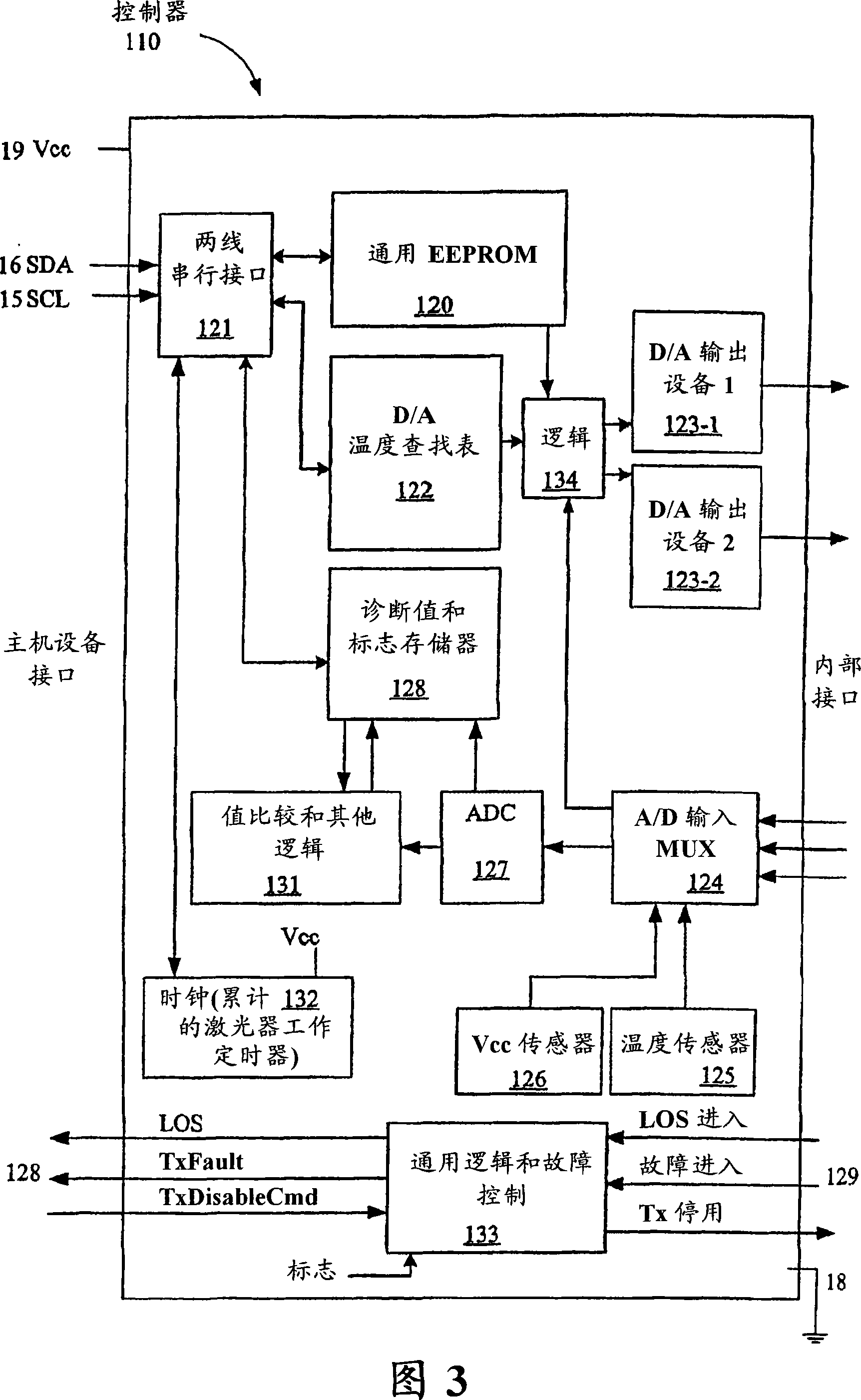 Analog to digital signal conditioning in optoelectronic transceivers