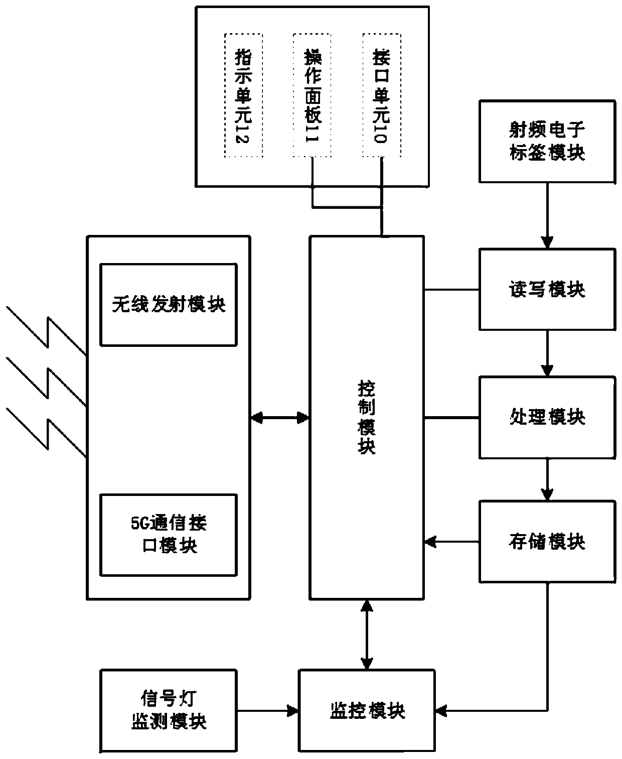 Radio frequency identified electric vehicle safe driving device and working process thereof