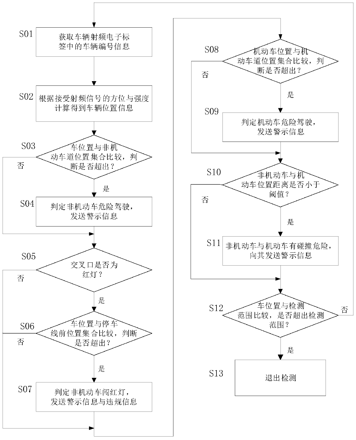 Radio frequency identified electric vehicle safe driving device and working process thereof