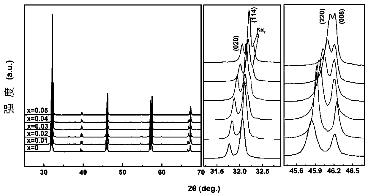 Lanthanum-doped silver niobate lead-free anti-ferroelectric energy storage ceramic material and preparation method thereof