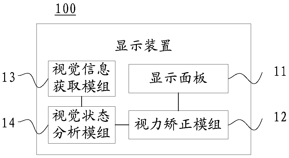 A display device and its driving method