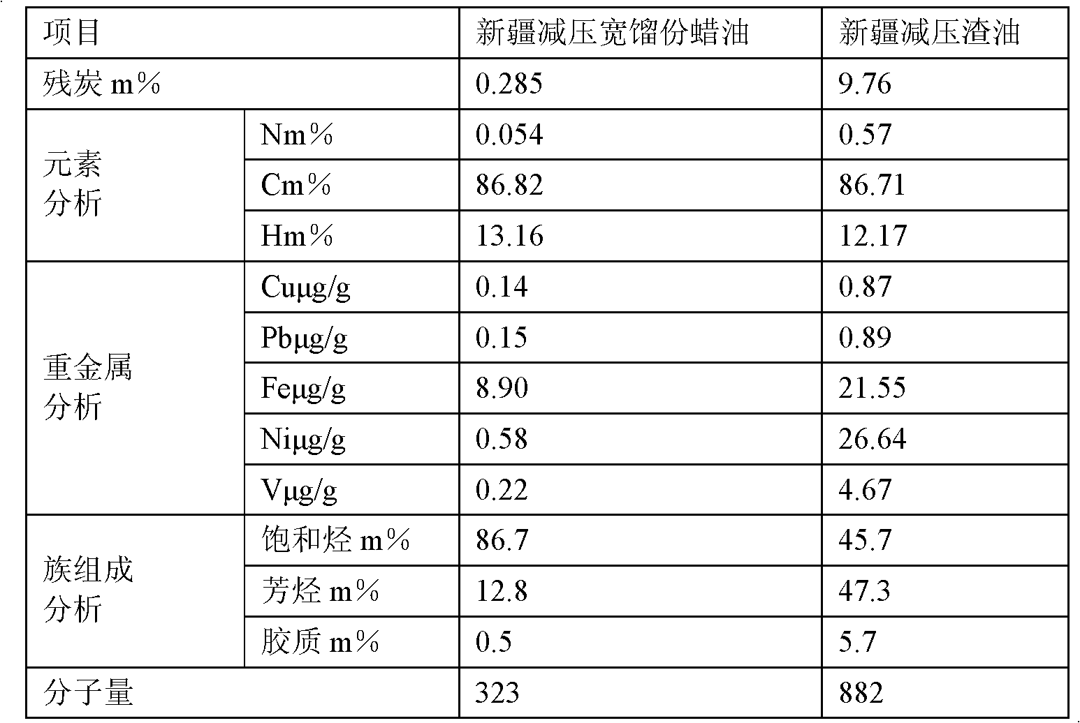 Preparation method of catalytic cracking catalyst