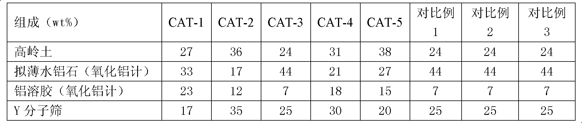 Preparation method of catalytic cracking catalyst