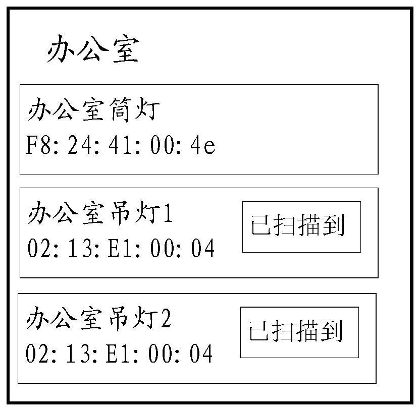 Equipment network access method based on Bluetooth Mesh network and device thereof and storage medium